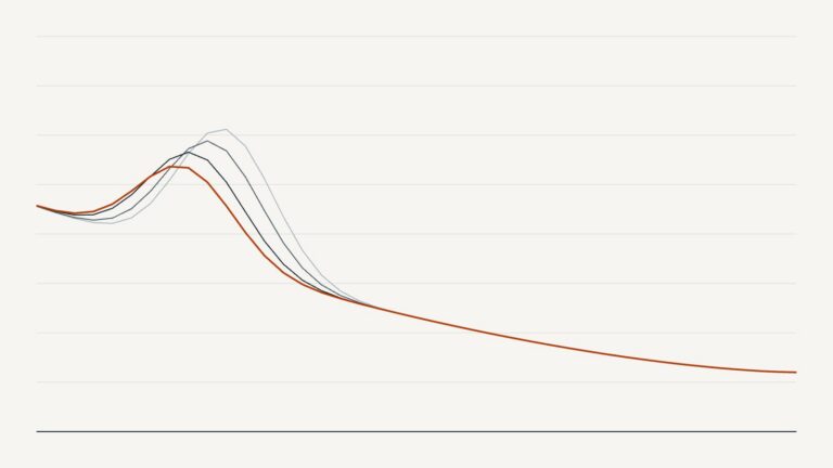 Line chart of four beach profiles from different survey dates