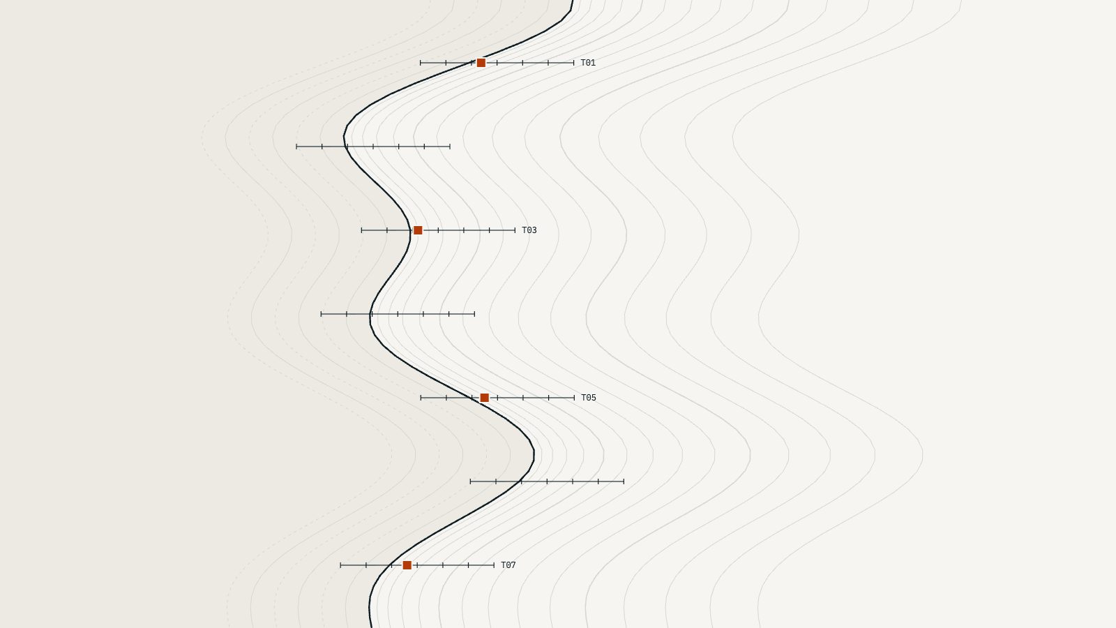 Illustration of a coastline with survey transects and marker points